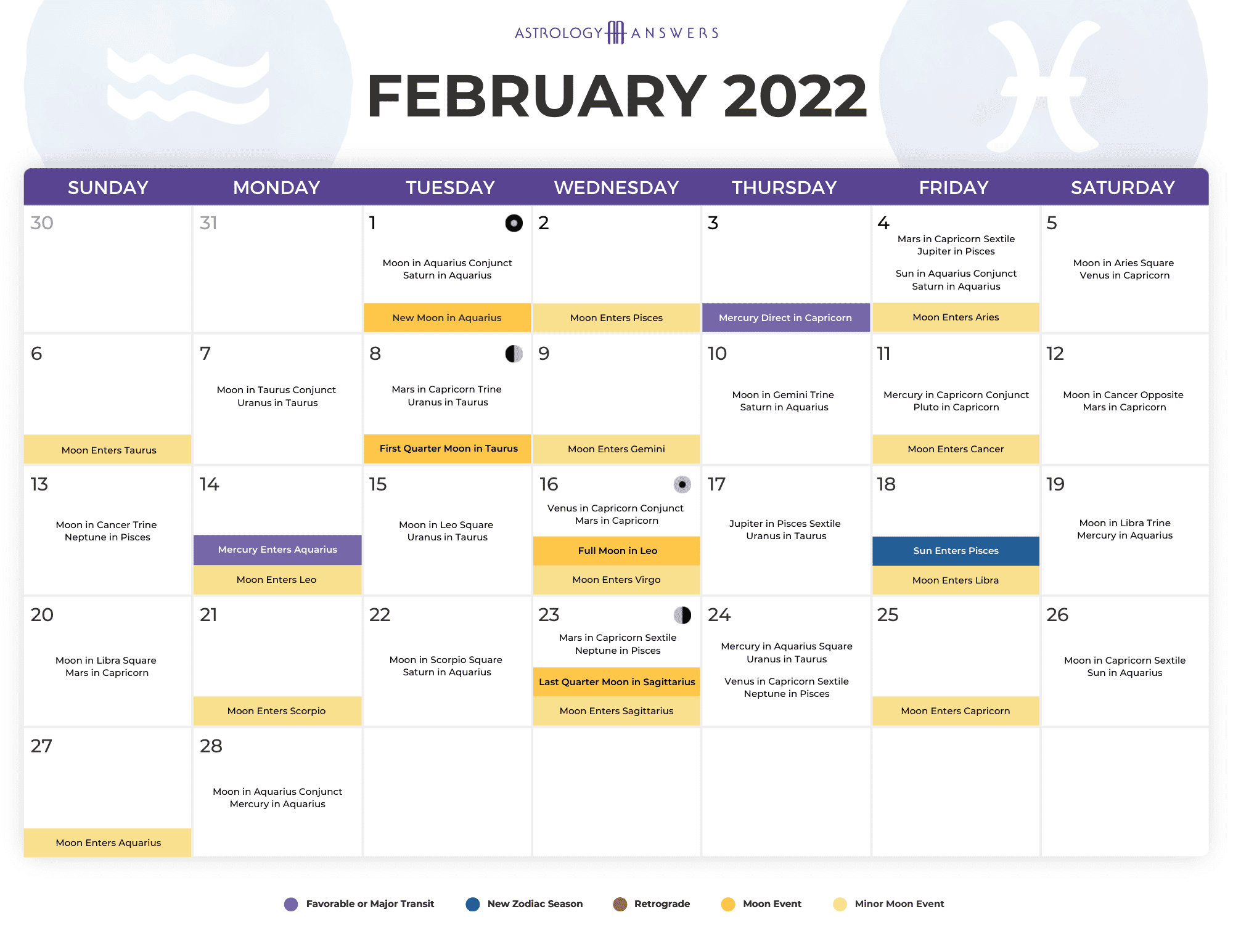 February 2022 Astrology Calendar | Astrology Answers